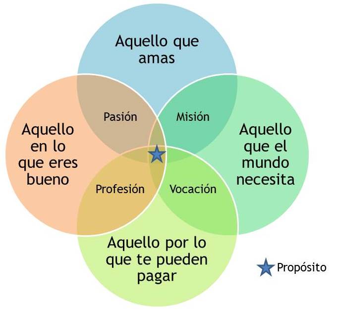 Profesión vs. Vocación - AS Integra Blog